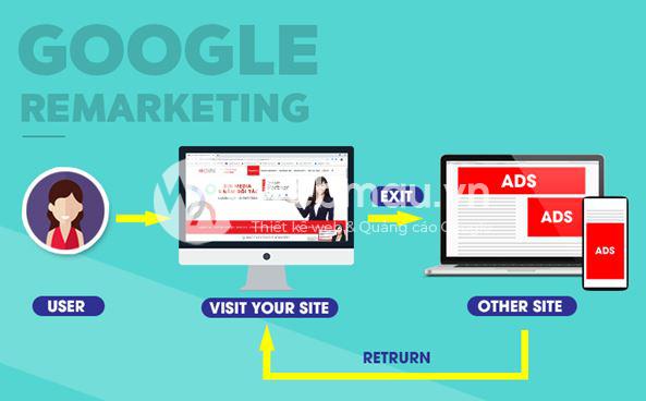 Tìm hiểu nhanh về quảng cáo Google